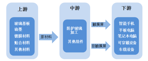 1800亿汽车电子龙头被市场错杀 优质标的蓝思科技迎来入场机会